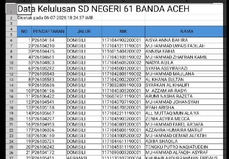 PENGUMUMAN KELULUSAN SMPM 2026 SD NEGERI 61 BANDA ACEH
